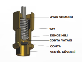 YKS Emniyet Ventili