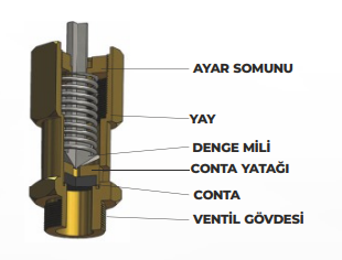 YKS Emniyet Ventili
