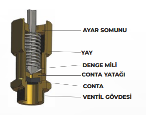 YKS Emniyet Ventili