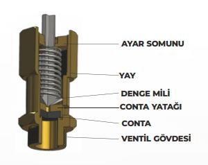 YKS Emniyet Ventili
