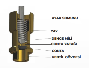 YKS Emniyet Ventili