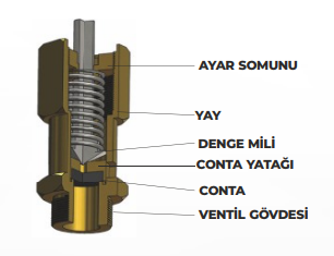 YKS Emniyet Ventili