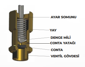 YKS Emniyet Ventili