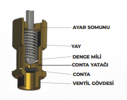 YKS Emniyet Ventili