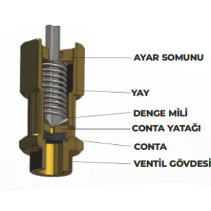 YKS Emniyet Ventili