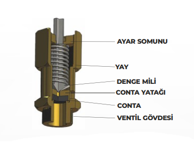 YKS Emniyet Ventili