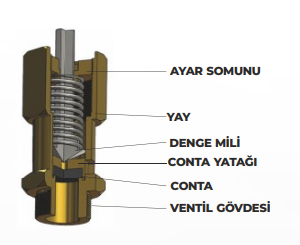 YKS Emniyet Ventili