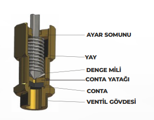 YKS Emniyet Ventili