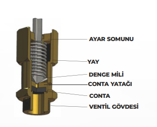 YKS Emniyet Ventili