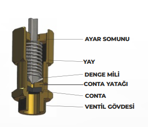 YKS Emniyet Ventili