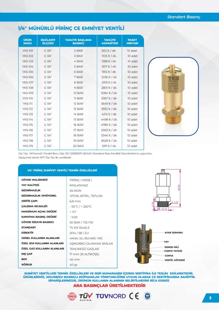 Pirinç 1/4 Emniyet Ventili