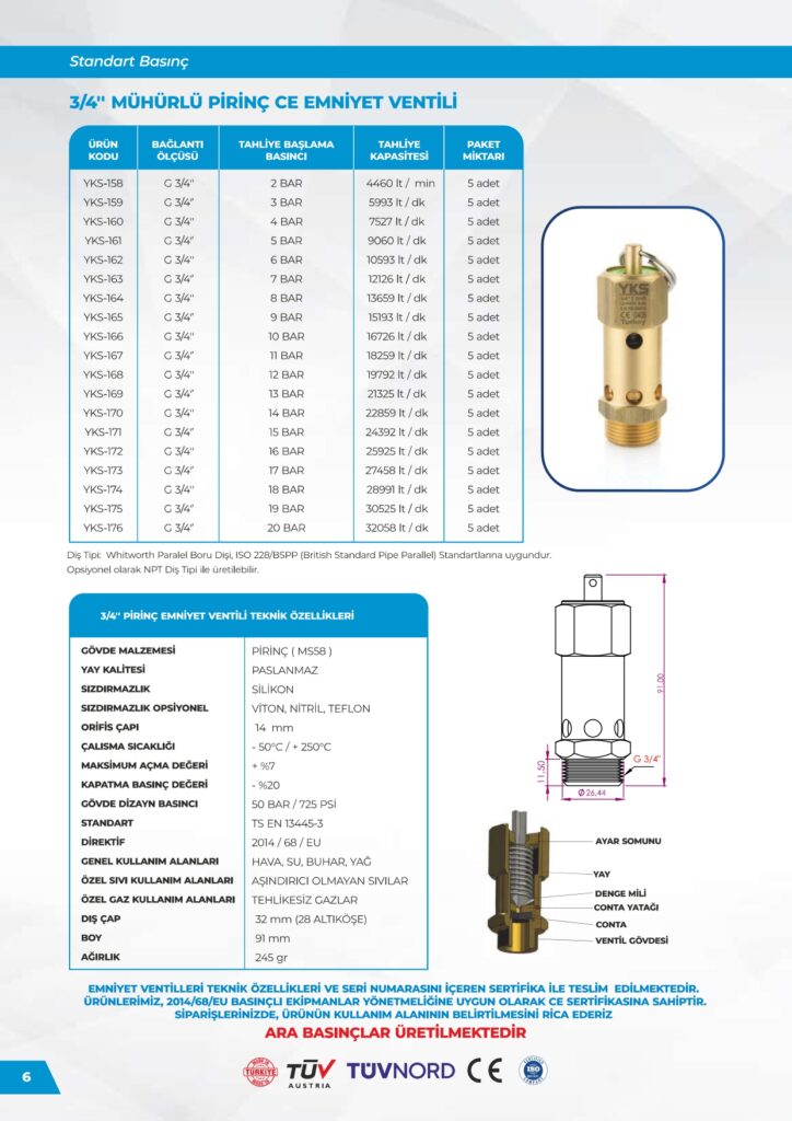 Pirinç 3/4 Emniyet Ventili