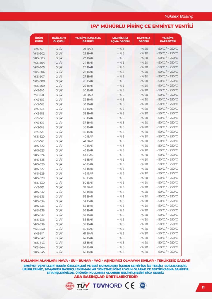 Pirinç 1/4 Emniyet Ventili - Yüksek Basınç