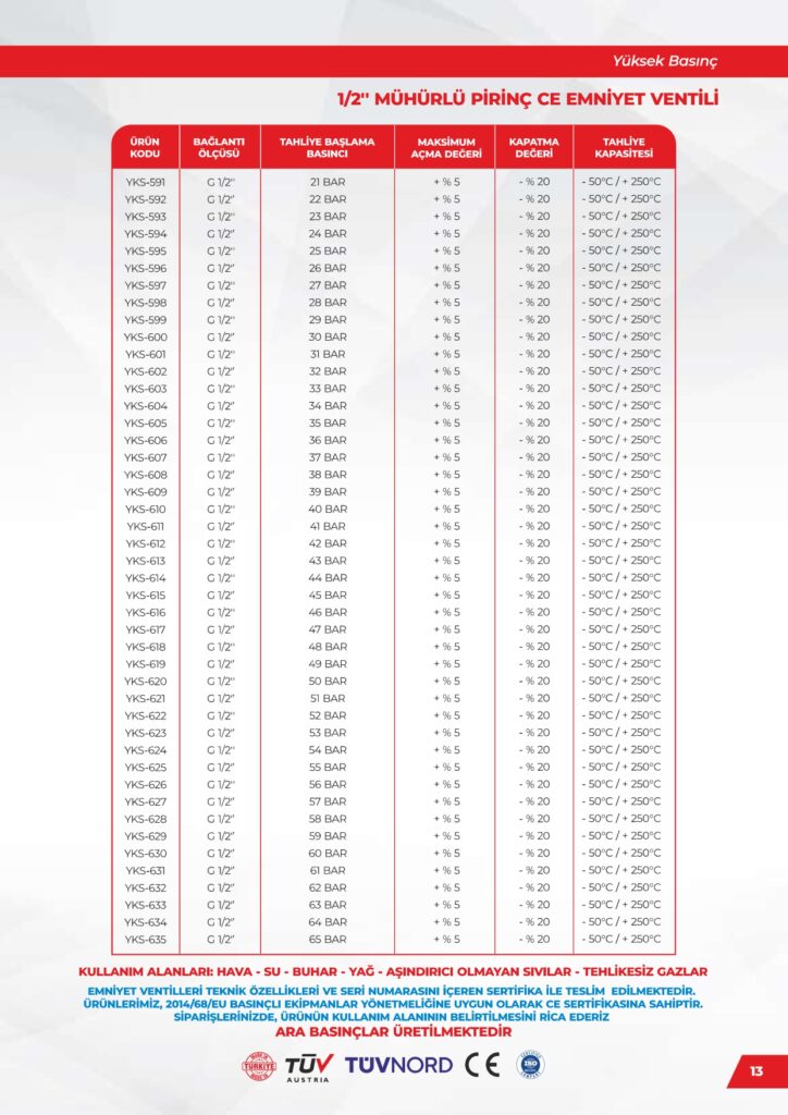 Pirinç 1/2 Emniyet Ventili - Yüksek Basınç