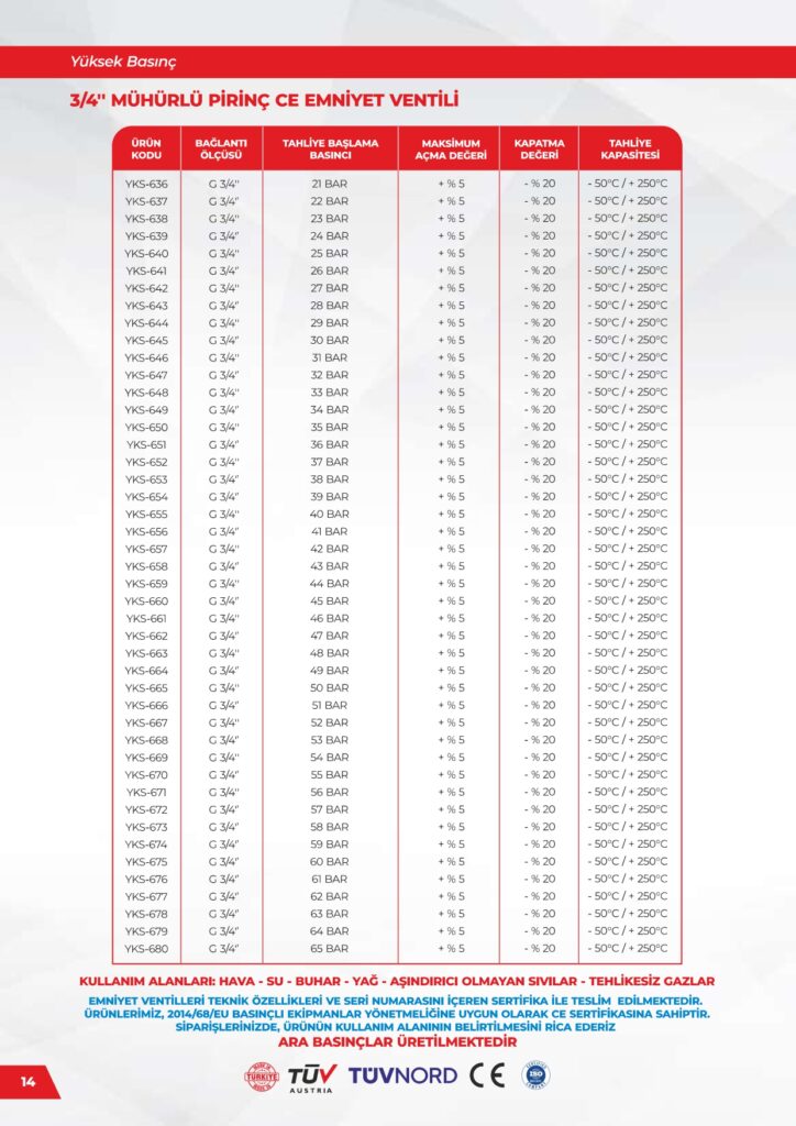 Pirinç 3/4 Emniyet Ventili - Yüksek Basınç